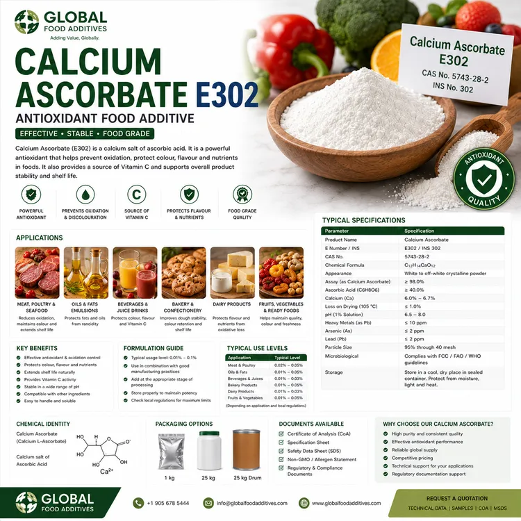 Calcium Ascorbate antioxidant food additive food additive ingredient illustration