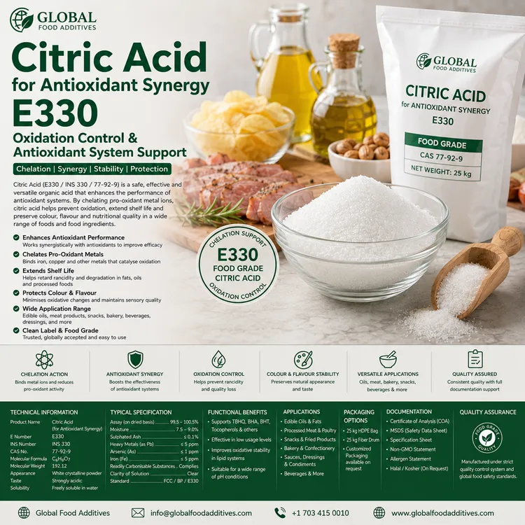 Citric Acid for Antioxidant Synergy food additive food additive ingredient illustration