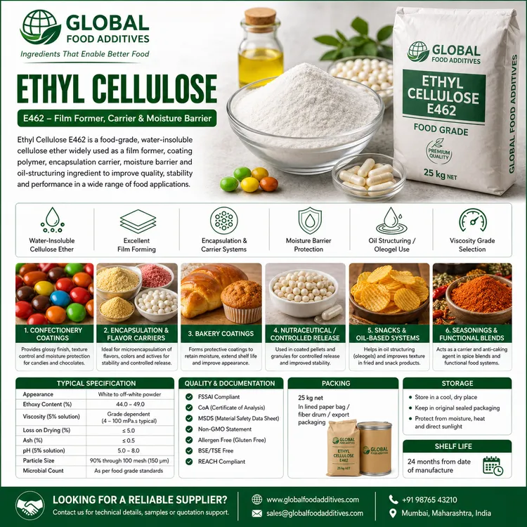 Ethyl Cellulose E462 food additive food additive ingredient illustration