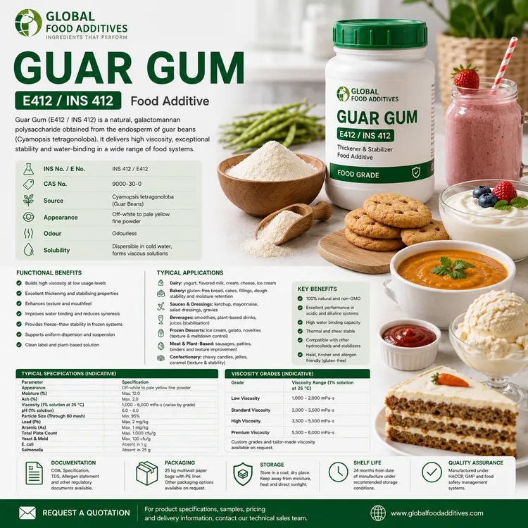 Guar Gum food additive food additive ingredient illustration