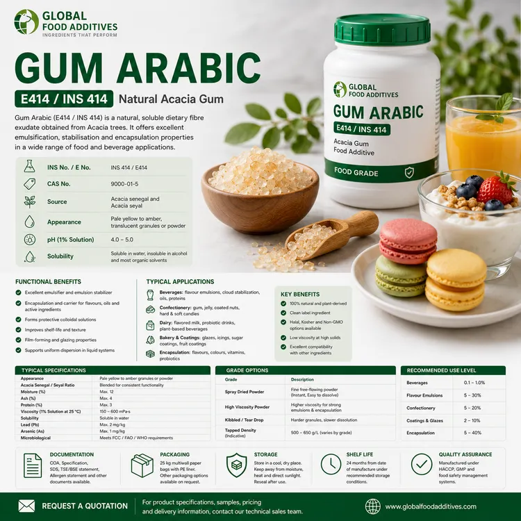 Gum Arabic food additive food additive ingredient illustration