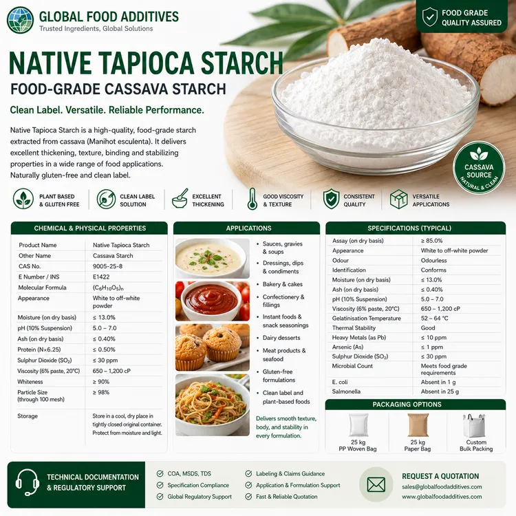 Native Tapioca Starch food-grade cassava starch food additive ingredient illustration