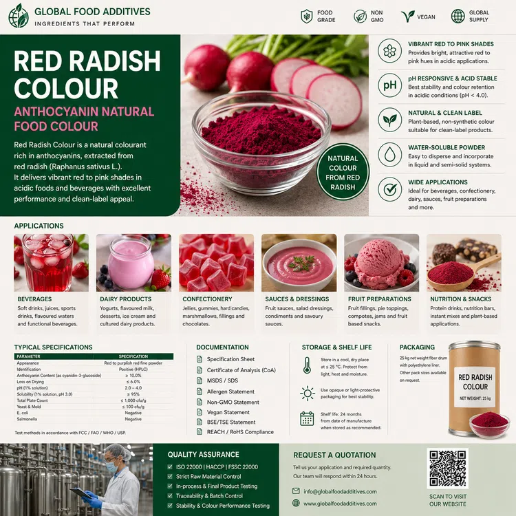 Red Radish Colour natural anthocyanin food colour food additive ingredient illustration