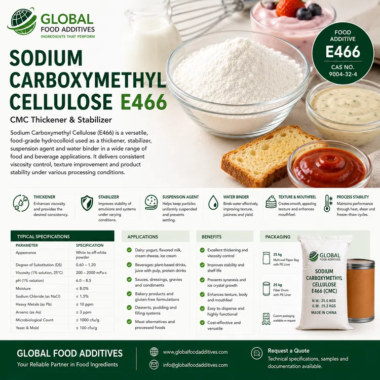 Sodium Carboxymethyl Cellulose food additive food additive ingredient illustration