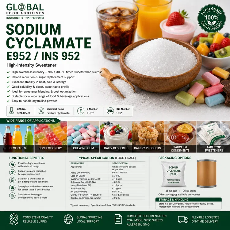 Sodium Cyclamate food additive food additive ingredient illustration