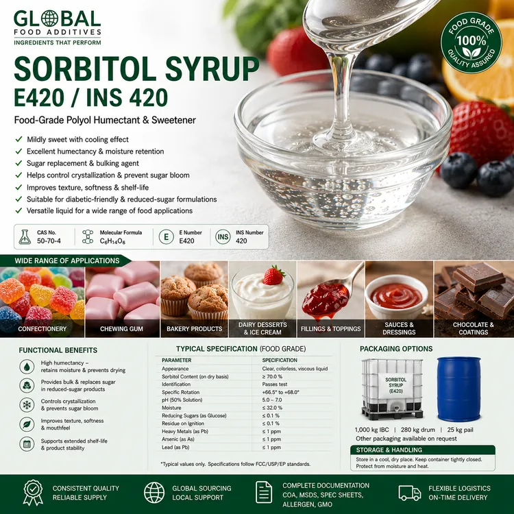 Sorbitol Syrup food additive food additive ingredient illustration