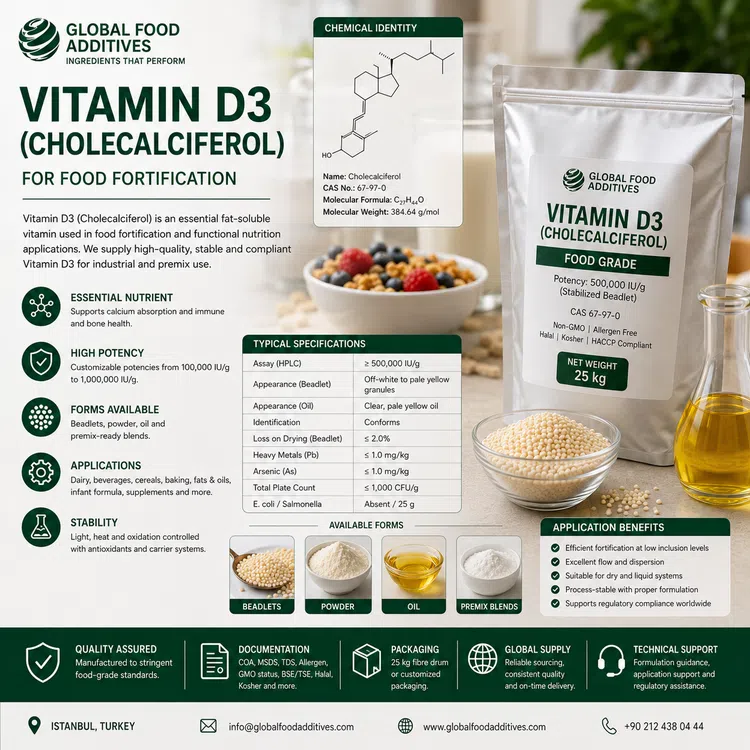 Vitamin D3 food fortification ingredient