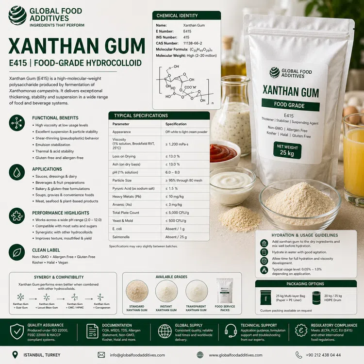 Food-grade Xanthan Gum E415 hydrocolloid powder